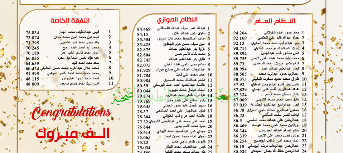 قسم طب التخدير والعناية المركزة