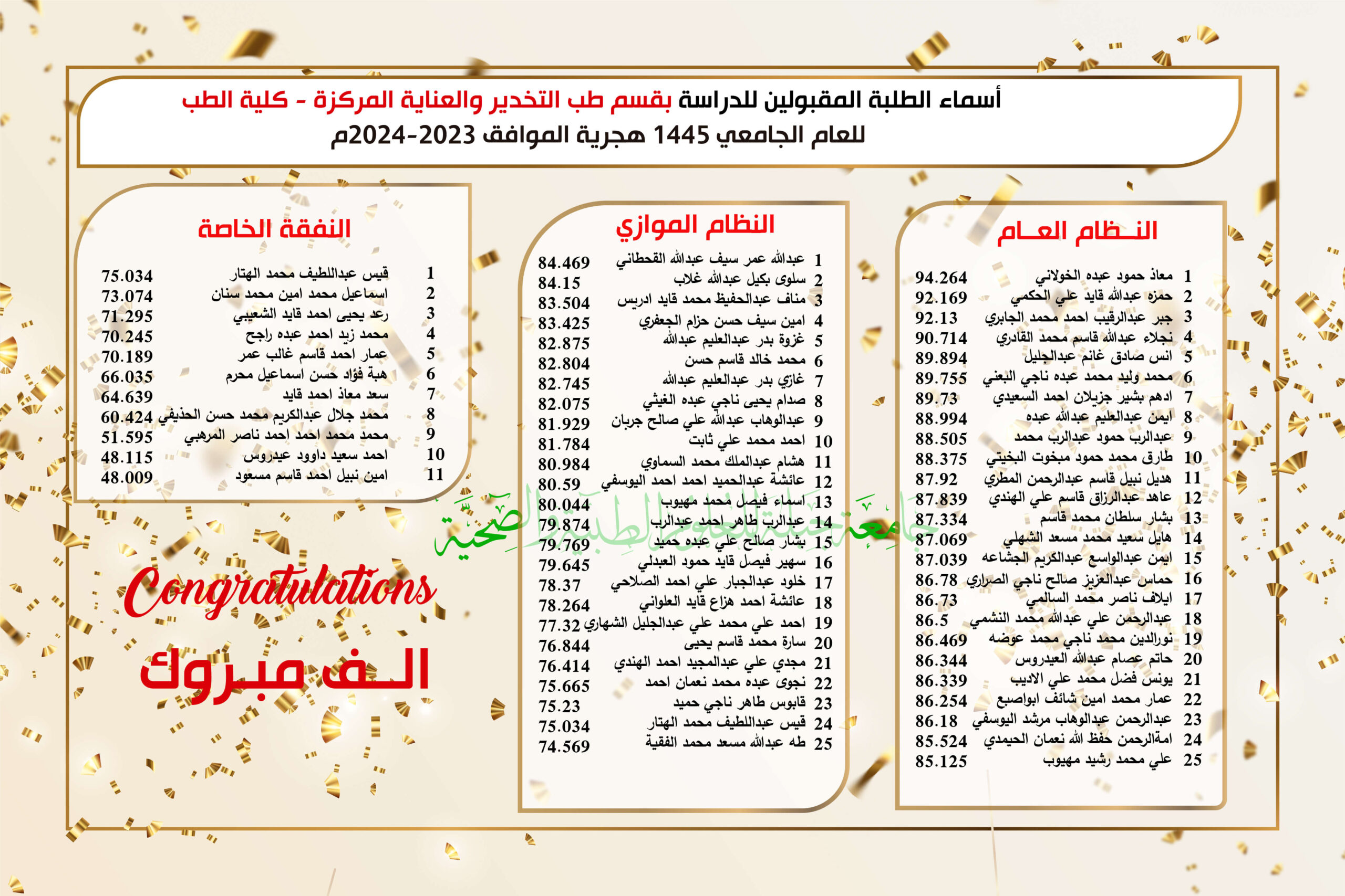 قسم طب التخدير والعناية المركزة